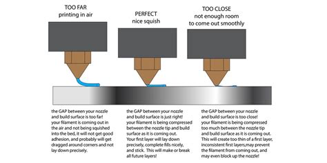 thin layer thickness measurement|layer height for 1mm nozzle.